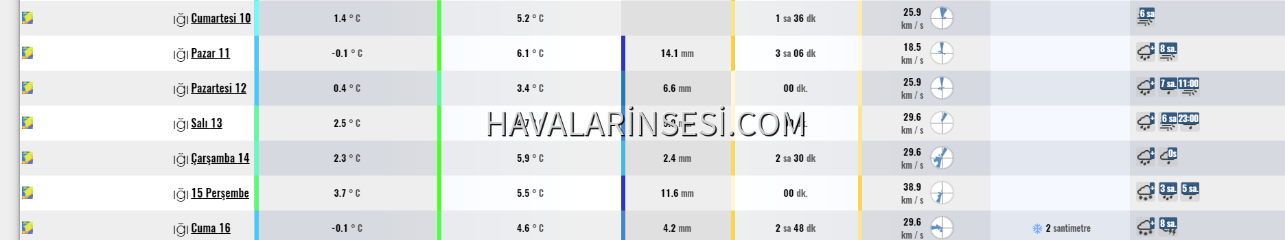 2012 KLİMATOLOJİK VERİLERİ ZONGULDAK