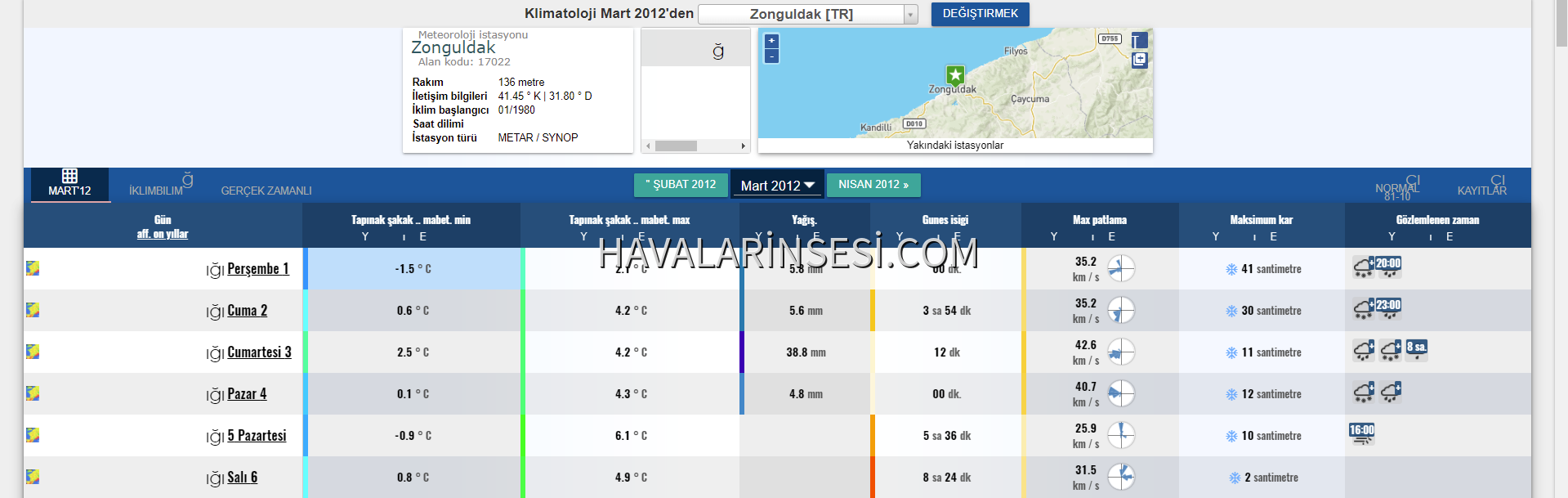 2012 KLİMATOLOJİK VERİLERİ ZONGULDAK